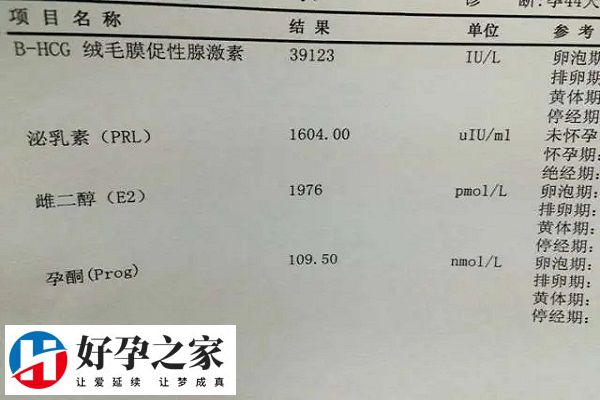雌二醇数值应该高于200